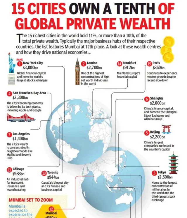 பணக்கார நகரங்கள்