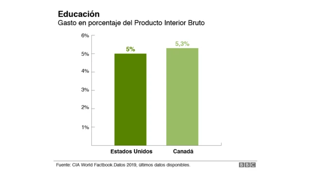 Gasto en educacion