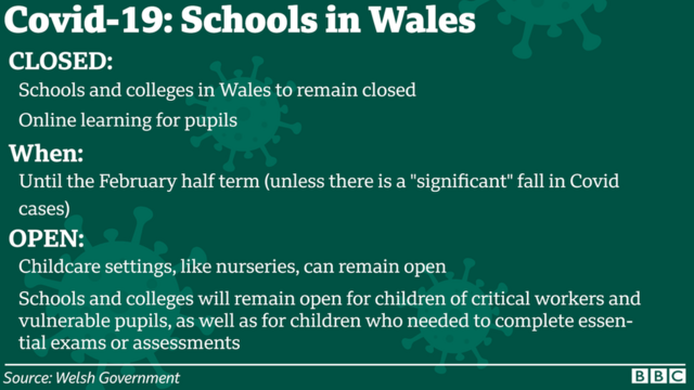 Covid Wales schools and colleges shut until half term unless