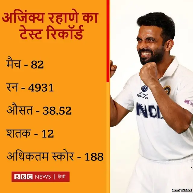 अजिंक्य रहाणे