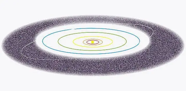 कुइपर बेल्ट