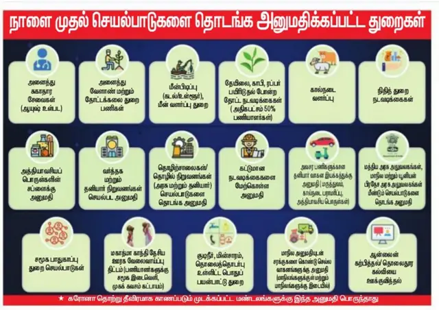 கொரோனா வைரஸ்: நாளை முதல் செயல்பாடுகளை தொடங்க இருக்கும் துறைகள் என்னென்ன தெரியுமா?