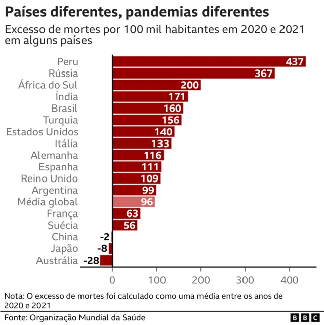 Japão não registra mortes por Covid pela 1ª vez em 15 meses, Mundo