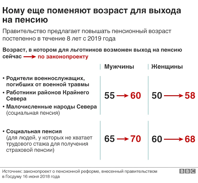 Возраст выхода на пенсию и требуемый стаж