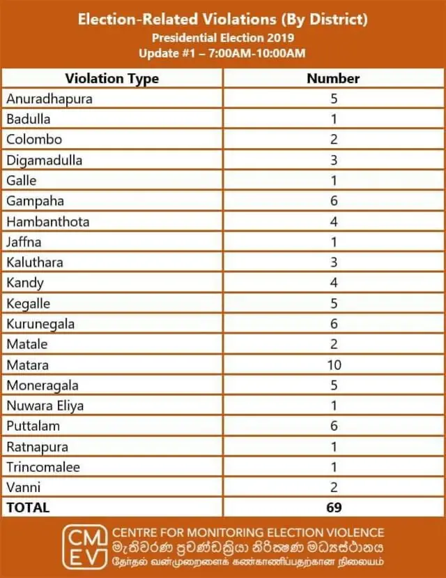 Presidential Elections