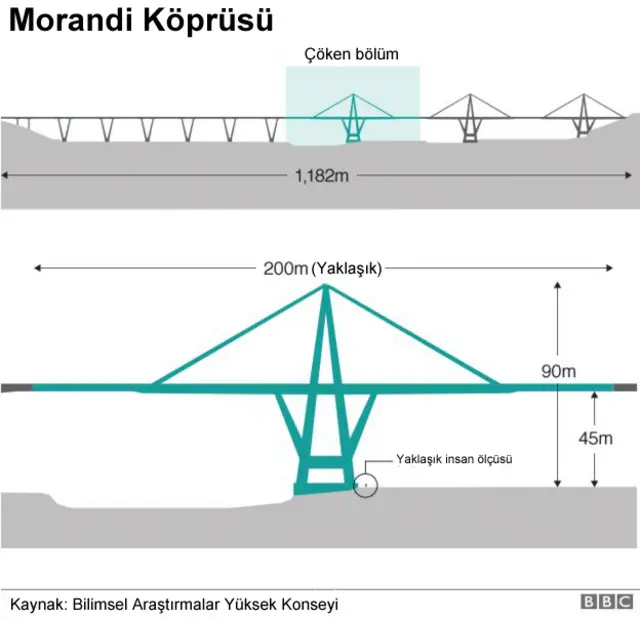 Cenova'da A10 otoyolu üzerindeki Morandi Köprüsü harita