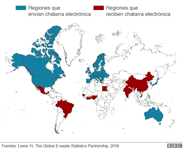 Basura electrónica - gráfico 3