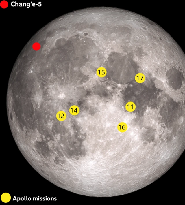 চ্যাঙই-৫ লাল চিহ্ন দেয়া জায়গায় নেমেছে। হলুদ চিহ্নিত জায়গায় নেমেছিল আমেরিকার অ্যাপোলো মিশন।