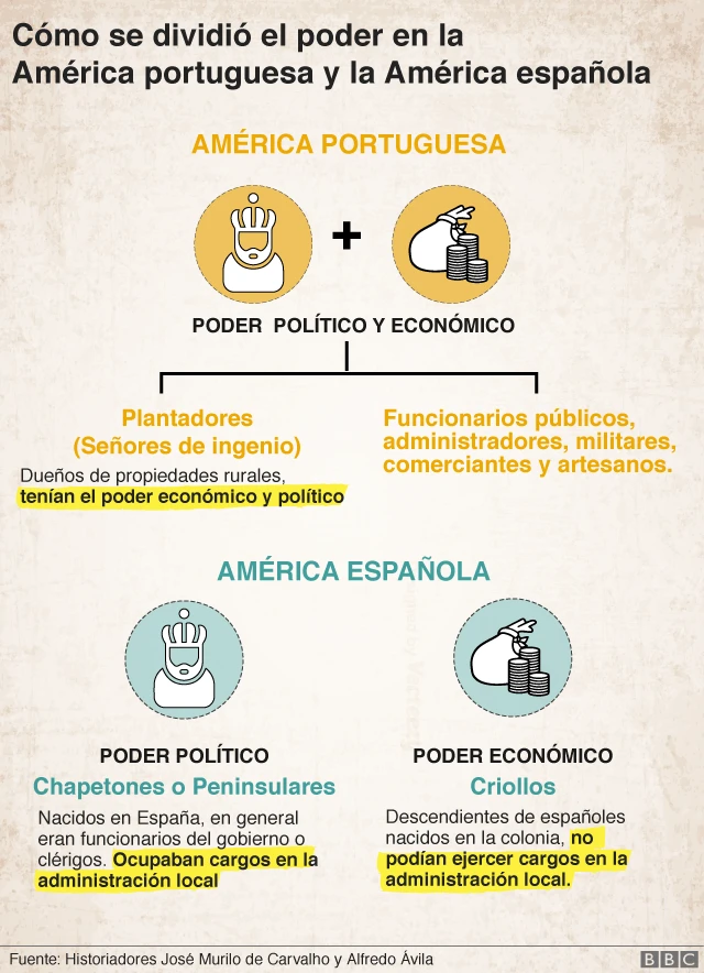 Image 5: Mapa Poderes imperio