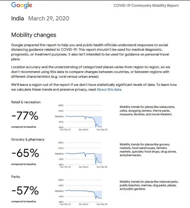 గూగుల్ నివేదిక