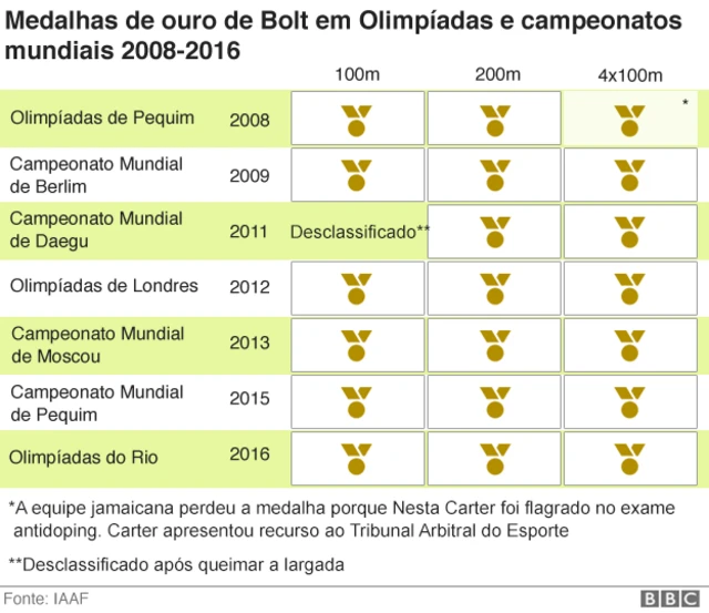 Medalhaswhatsapp da betanoBolt