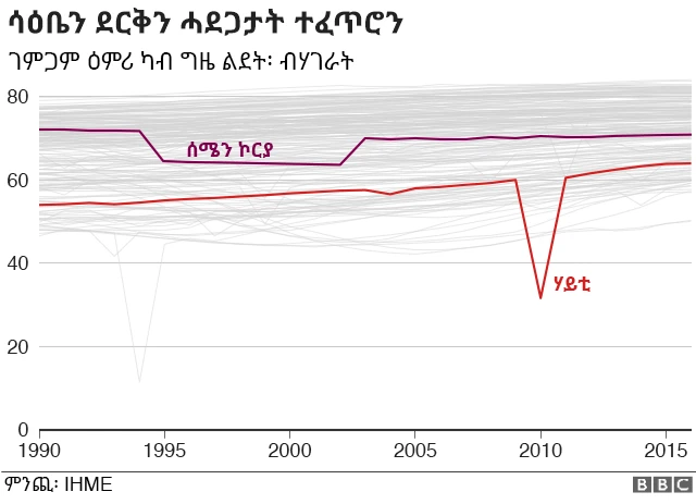 ሳዕቤን ደርቅን ሓደጋታት ተፈጥሮን ኣብ ዕምሪ