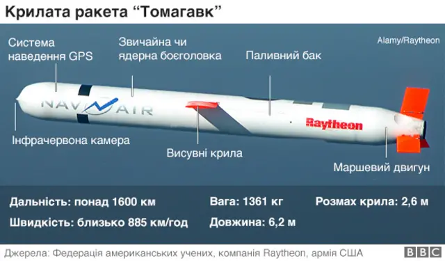 Ракета томагавк