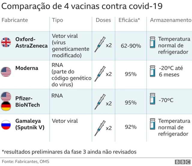 Arte com informações sobre vacinas