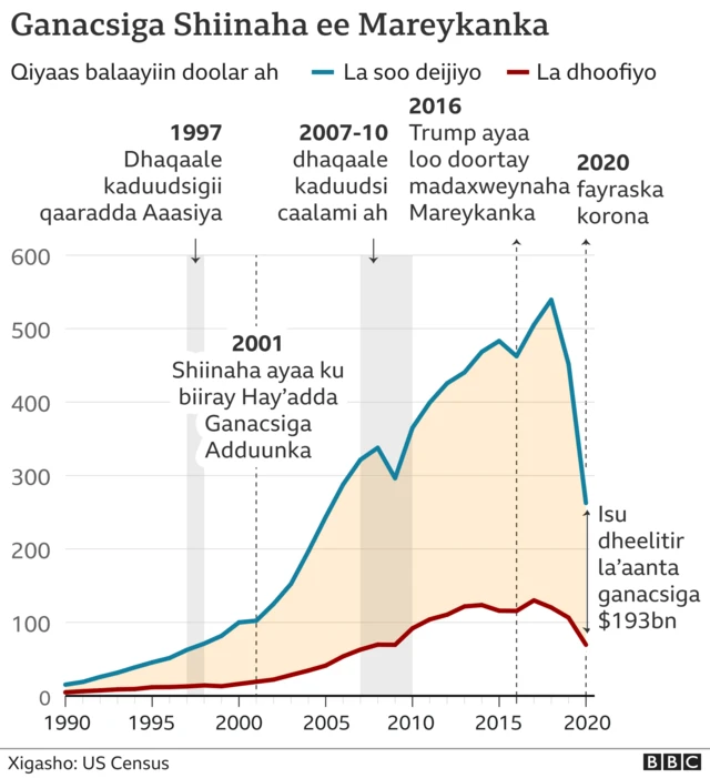 Doorashada Mareykanka 2020