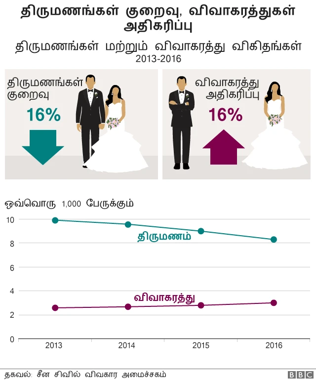 ஷி ஜின்பிங் ஐந்தாண்டு ஆட்சி