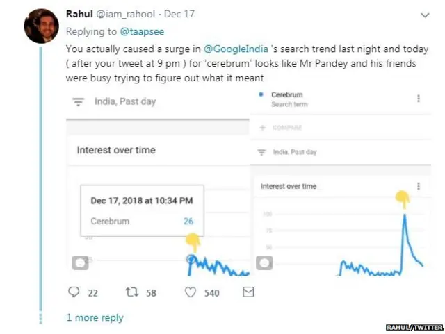 राहुल ट्वीटर