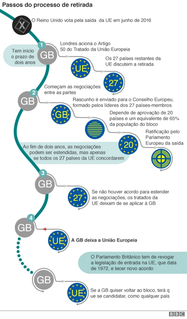 Gráfico sobre o processoesporte net bet comsaída do Reino Unido da UE