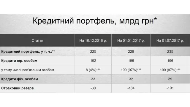 презентація "ПриватБанку"