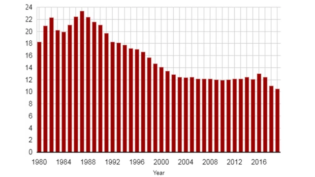 CHINA STATISTICAL BOOK
