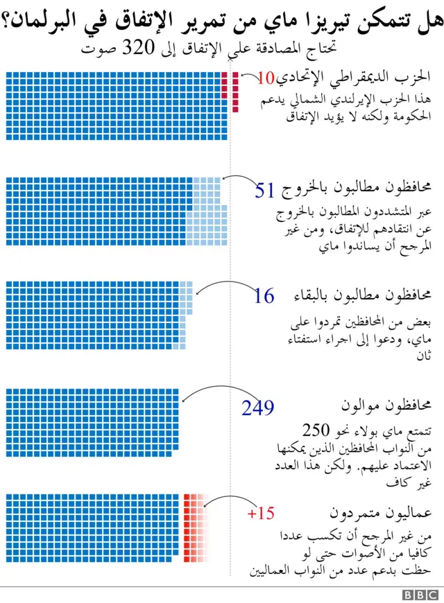 مخطط عن البريكست