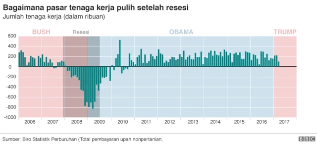 Trump, Amerika Serikat, AS