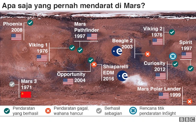 pendaratan Mars