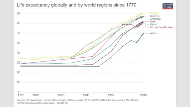 ఆయుర్దాయం