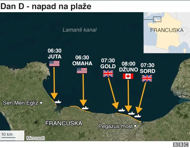 Grafika kretanje trupa