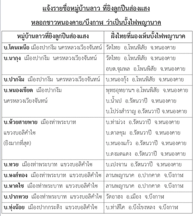 รายชื่อหมู่บ้าน