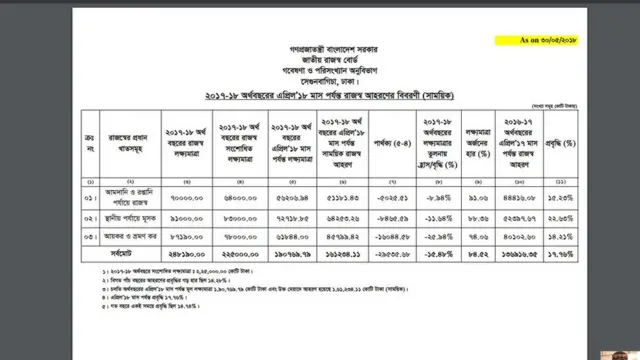 ২০১৭-১৮ অর্থবছরের বিবরনী
