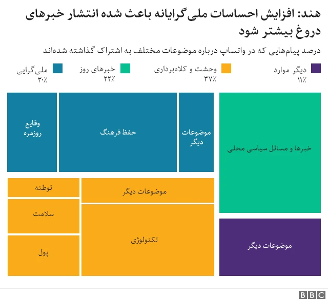 پژوهش بی بی سی