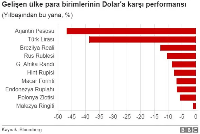 Gelişen ülke para birimleri