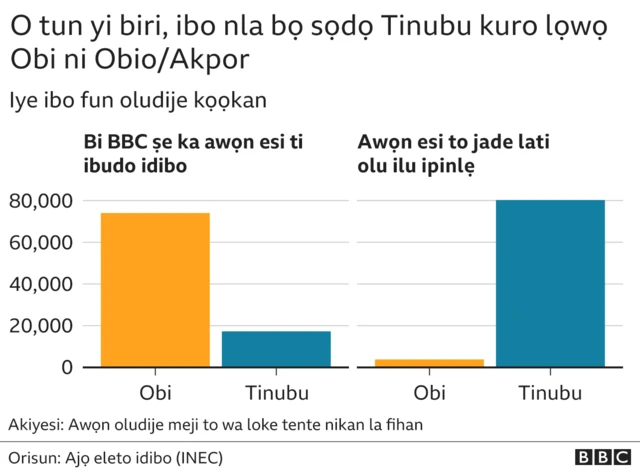 Esi ibo to jade fun Obio/Akpor