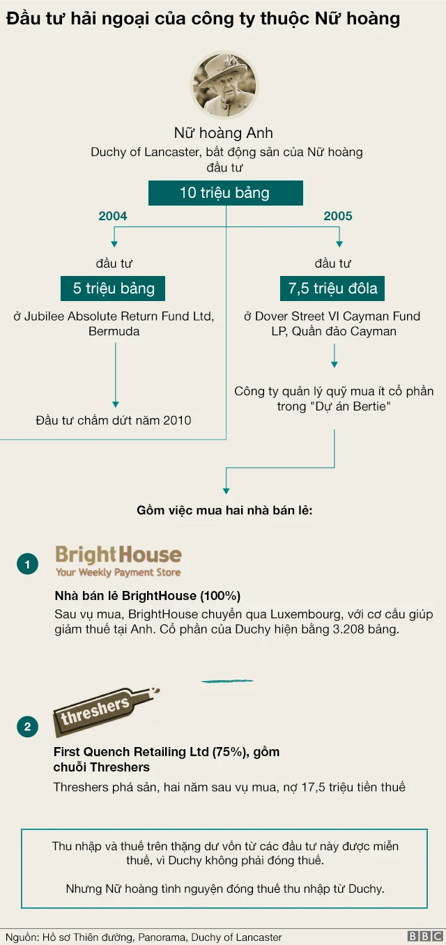 Hình minh họa