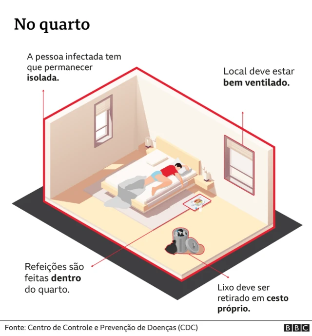 gráfico no quarto