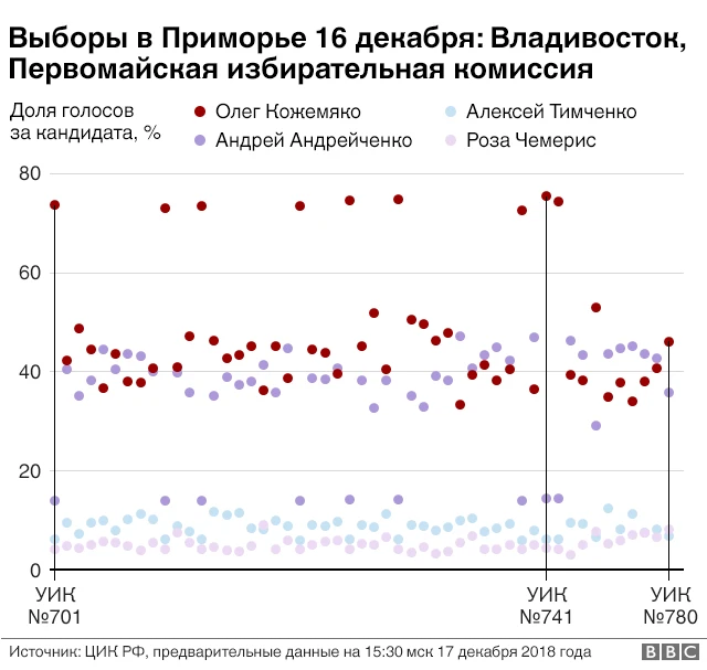Первореченская