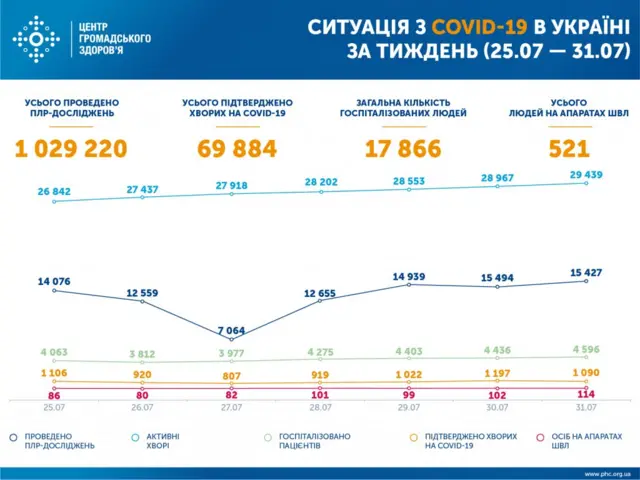 коронавірус