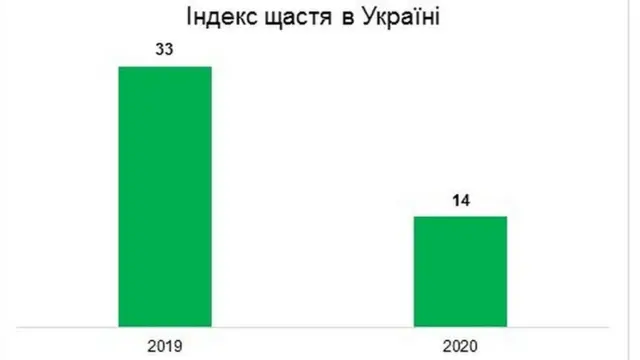 індекс щастя