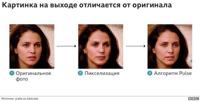 Алгоритм Pulse