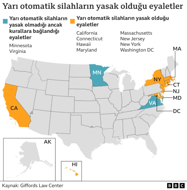 yarı otomatik silah yasaklamaları