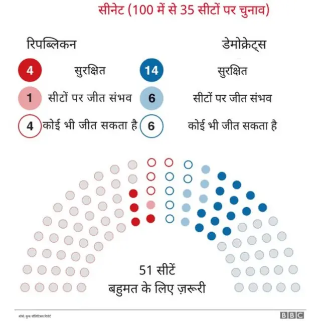 अमरीकी चुनाव