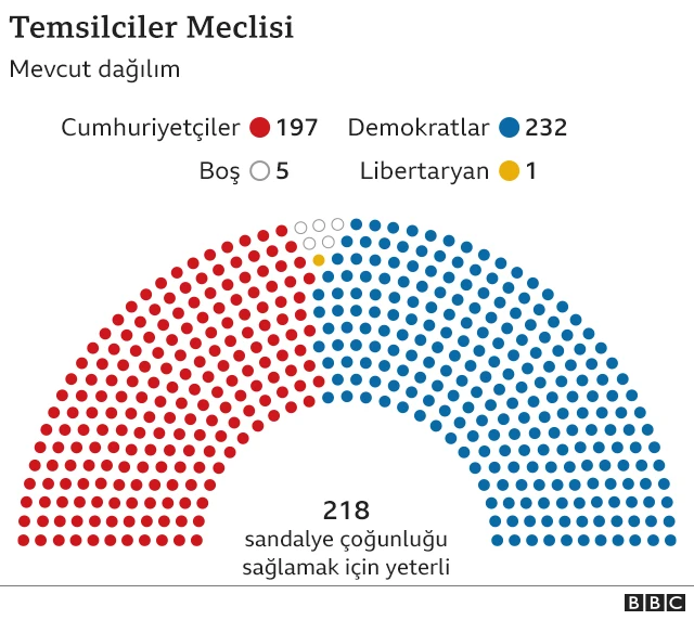 ABD Temsilciler Meclisi