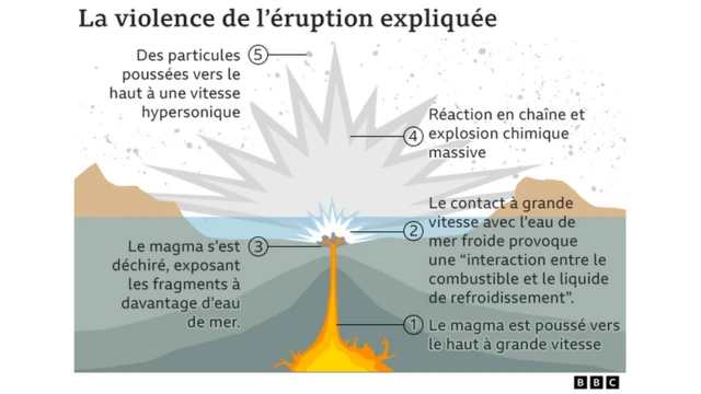 illustration explosion volcanique sous marine
