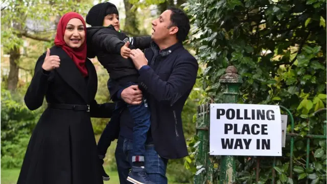 Voting Scotland