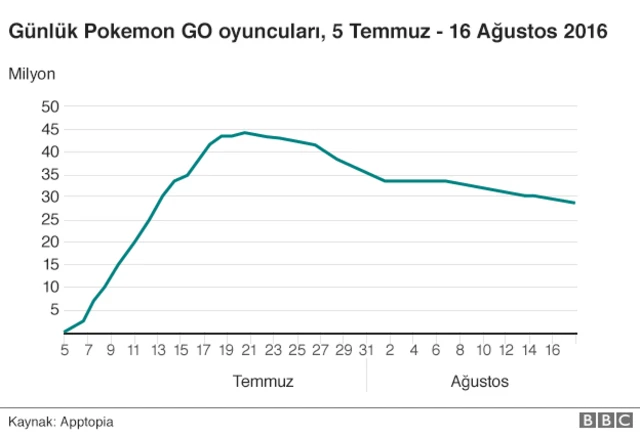Pokemon GO