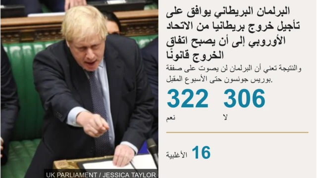 تصويت البرلمان