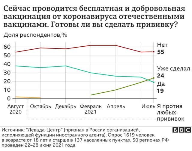 график