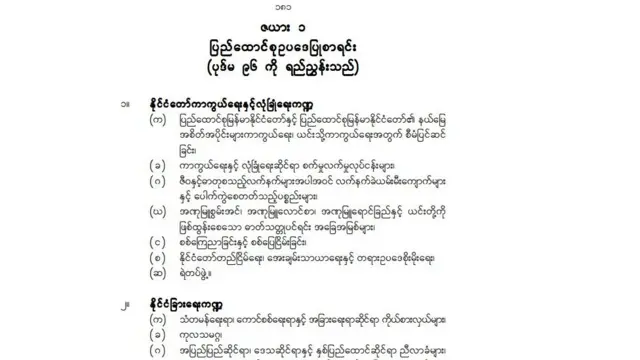 အခြေခံဥပဒေပါ ပြဋ္ဌာန်းချက်များ