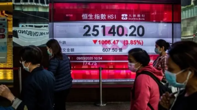 कोरोना वायरस तेल कीमतें